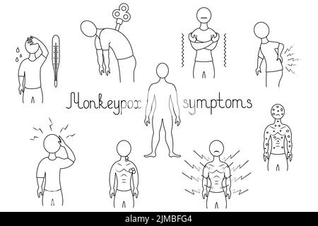 Symptoms of monkeypox. Sketch. Headache, fever, muscle pain, swollen lymph nodes, chills, fatigue, back pain and rash. Vector illustration. Stock Vector