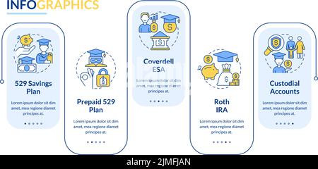 Budget types rectangle infographic template Stock Vector Image & Art ...