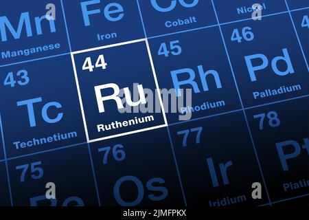 Ruthenium on periodic table. Transition metal named after Ruthenia, Latin Russia. Element symbol Ru, atomic number 44. Member of platinum group. Stock Photo