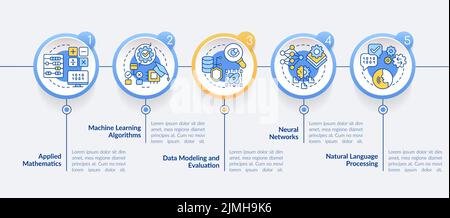 Machine learning engineer skills circle infographic template Stock Vector