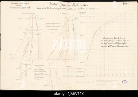 Wood Nicolaus, dam. Schinkel competition 1895 (March 15, 1895): Wall profiles, storage space, water quality (diagrams and forces). Ink, ink colored, watercolor on cardboard, 66.6 x 101.5 cm (including scan edges) Holz Nicolaus : Talsperre. Schinkelwettbewerb 1895 Stock Photo