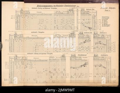 Jänecke Louis, expansion of the Berlin Stadtbahn. Schinkel competition 1905 (November 26, 1906): Charlottenburg train station: Securing systems. Tables. Ink on cardboard, 71.9 x 97.9 cm (including scan edges) Jänecke Louis : Ausbau der Berliner Stadtbahn. Schinkelwettbewerb 1905 Stock Photo