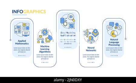 Machine learning engineer skills rectangle infographic template Stock Vector