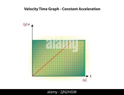 Constant velocity in Velocity time graph Stock Vector Image & Art - Alamy