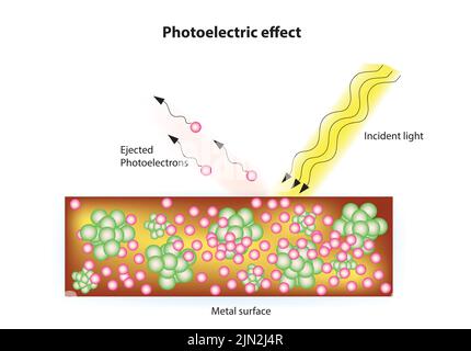 photoelectric effect Stock Vector