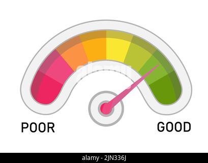 Credit score icon vector. Bank indicator of client credit history from bad to good. Payment history measurement tool. Stock Vector