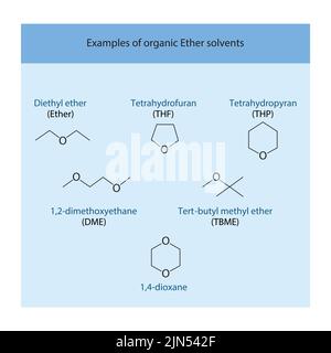 solvent examples