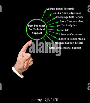 Best Practices for Technical Support Stock Photo - Alamy