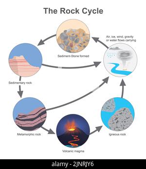 geology, rock or stone is a naturally occurring solid aggregate of one ...