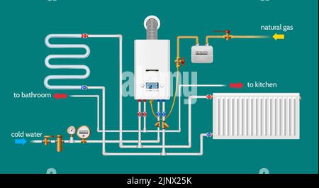 House heating system Stock Vector