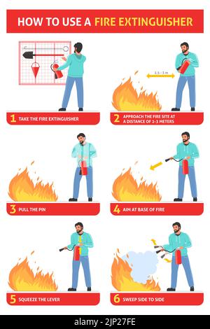 Fire extinguisher infographic, how to use emergency information scheme ...