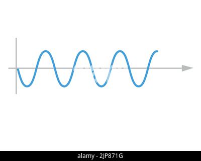 Sinusoid. sinusoidal wave. Pulse lines isolated on a white background ...