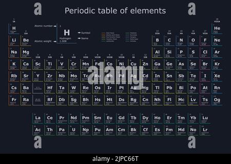 Modern background of the periodic table of the chemical elements classified into metals, non-metals and metalodies on a black background Stock Vector