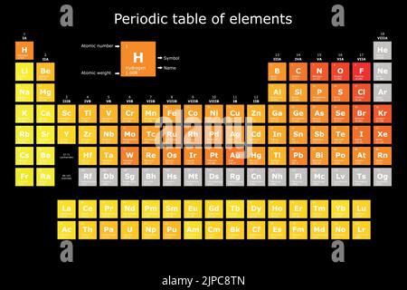 Periodic table of the elements colored according to their electronegativity, with their atomic number, atomic weight, element name and symbol. science Stock Vector
