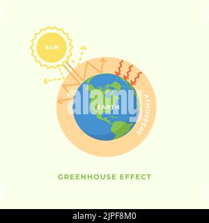 Greenhouse effect and global warming concept. Stock Vector