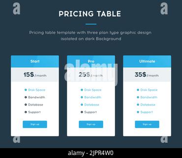 Pricing table template with three plan type - Start, Pro and Ultimate. Website interface template for pricing block. Isolated on dark background Stock Vector