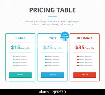 Pricing table template with three plans - Start, Pro and Ultimate with one most popular plan. Website interface template for pricing block. Vector Stock Vector