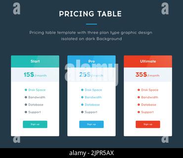 Pricing table template with three plan type - Start, Pro and Ultimate. Website interface template for pricing block. Isolated on dark background Stock Vector