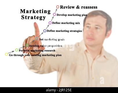 Eight Components of Marketing Strategy Stock Photo