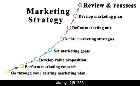 Eight Components of Marketing Strategy Stock Photo