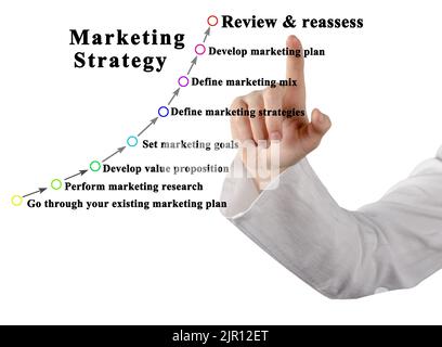 Eight Components of Marketing Strategy Stock Photo