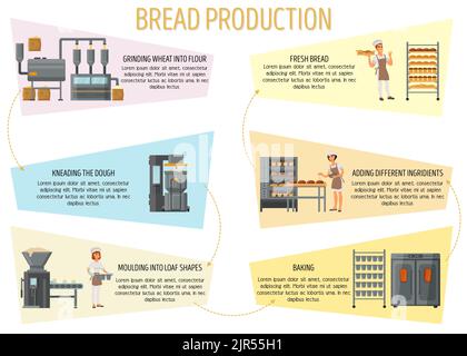 Bread production infographics. Vector flat style design illustration. Bread making process from flour grinding to baked fresh bread. Stock Vector