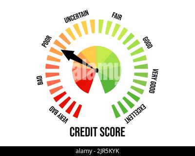 Poor credit score. Credit rating indicator isolated on white background. The arrow points to orange. Credit score gauge. Design for apps and websites. Stock Vector