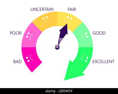 Fair credit score. Credit rating indicator in the form of an arrow of direction from bad to excellent. Credit score gauge isolated on white. Design fo Stock Vector