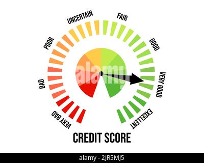 Very good credit score. Credit rating indicator isolated on white background. The arrow points to green color. Credit score gauge. Design for apps and Stock Vector