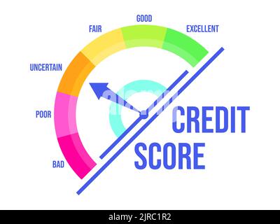 Uncertain credit score. Credit rating indicator with a direction arrow from bad to excellent, isolated on white background. Credit score gauge. Design Stock Vector