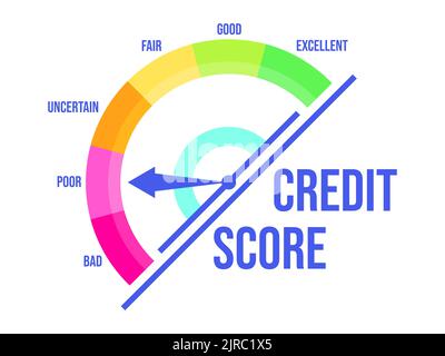 Poor credit score. Credit rating indicator with a direction arrow from bad to excellent, isolated on white background. Credit score gauge. Design for Stock Vector