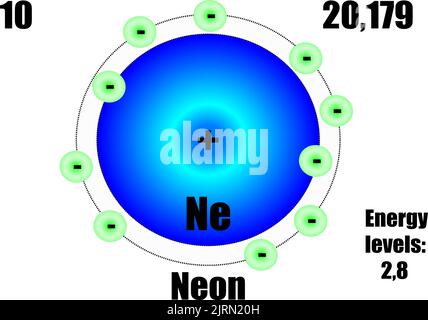 Neon atom, with mass and energy levels. Vector illustration Stock Vector
