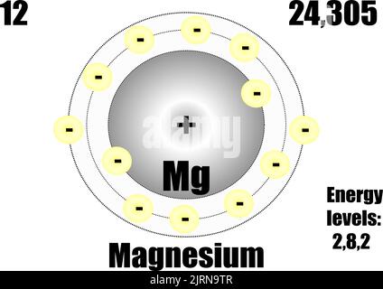Magnesium atom, with mass and energy levels. Vector illustration Stock Vector