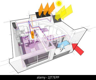 Apartment diagram with floor heating and photovoltaic and solar panels Stock Photo