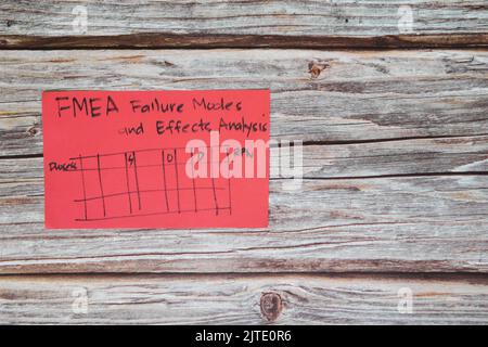 FMEA or failure mode and effects analysis problem solving root cause analysis business tool concept. Sticky note infographic with copy space. Stock Photo