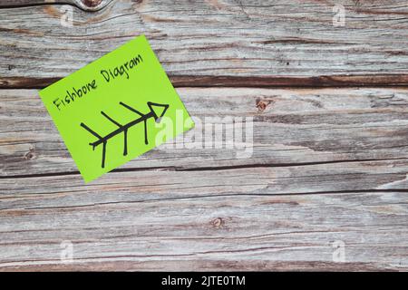 Ishikawa fishbone diagram problem solving root cause analysis business tool concept. Sticky note infographic with copy space. Stock Photo