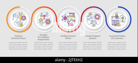 Managing remote students stress loop infographic template Stock Vector