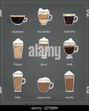 Different coffee types incuding espresso, macchiato, ristretto, frappe, glace, irish, latte, cappuccino and mocha on chalkboard background. Stock Vector