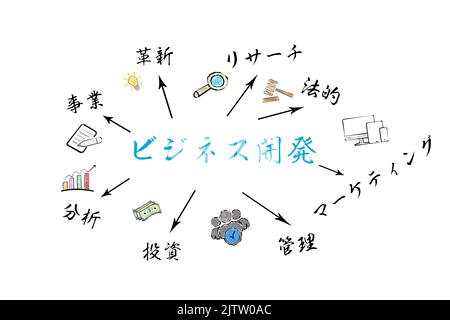 Business Development in Japanese. Chart with keywords and icons on white background. Stock Photo
