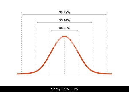 Gauss distribution. Standard normal distribution. Gaussian bell graph curve. Business and marketing concept. Math probability theory. Editable stroke Stock Vector