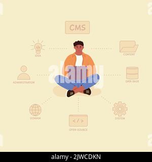 Content management system concept design or CMS concept design. Software development. Website architecture. Flat vector illustration. Stock Vector
