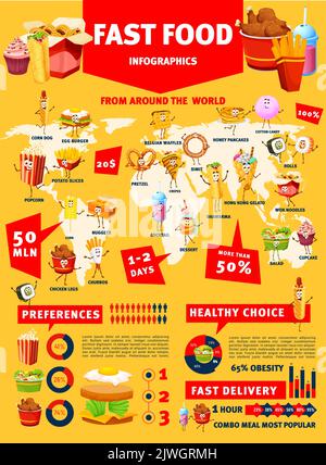 Fast food infographics, burger, pizza, hamburgers and drink consumption graphs, vector diagrams. Fast food healthy choice, sandwiches preference chart on world map and fastfood meal delivery statistic Stock Vector