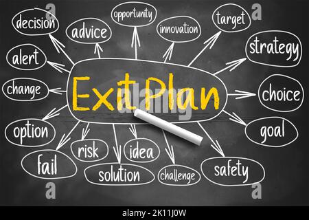 Exit plan mind map written on chalkboard, 3d rendering Stock Photo