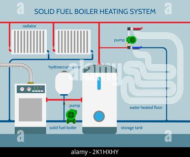 Solid fuel boiler heating system Stock Vector