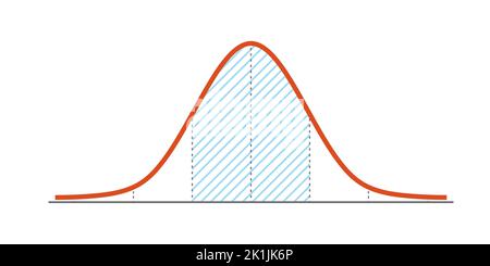 Gauss distribution. Standard normal distribution. Gaussian bell graph curve. Business and marketing concept. Math probability theory. Editable stroke Stock Vector