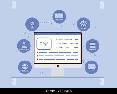 Content management system concept design or CMS concept design. Software development. Website architecture. Flat vector illustration. Stock Vector