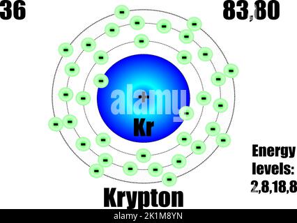 Krypton atom, with mass and energy levels. Vector illustration Stock Vector