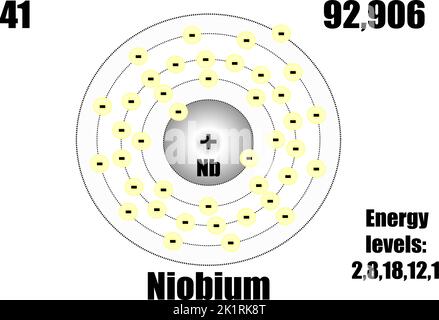 Niobium atom, with mass and energy levels. Vector illustration Stock Vector