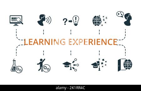 Learning Experience set icon. Editable icons learning experience theme such as learning methods, learn beyond classroom, computational thinking and Stock Vector