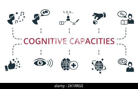Cognitive Capacities set icon. Editable icons cognitive capacities theme such as visual perception, articulation, inner dialog and more. Stock Vector